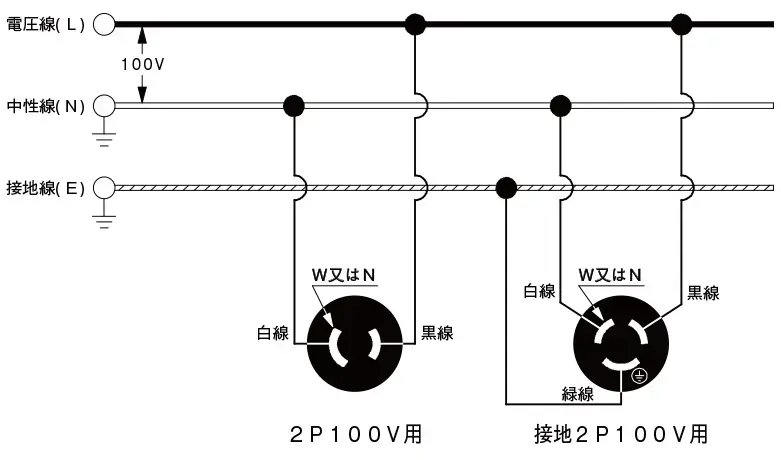 単相2線式（1φ2W）