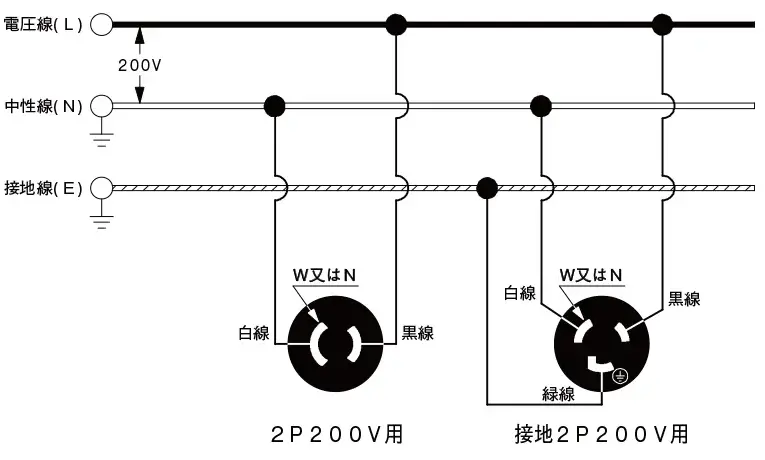 単相2線式（1φ2W）