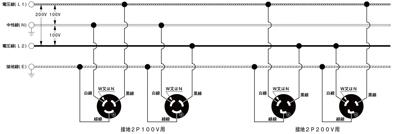 単相3線式（1φ3W）