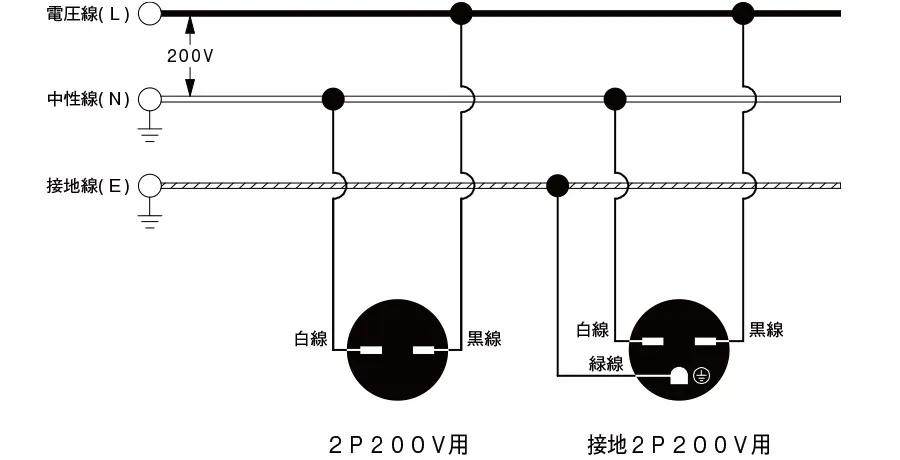 単相2線式（1φ2W）