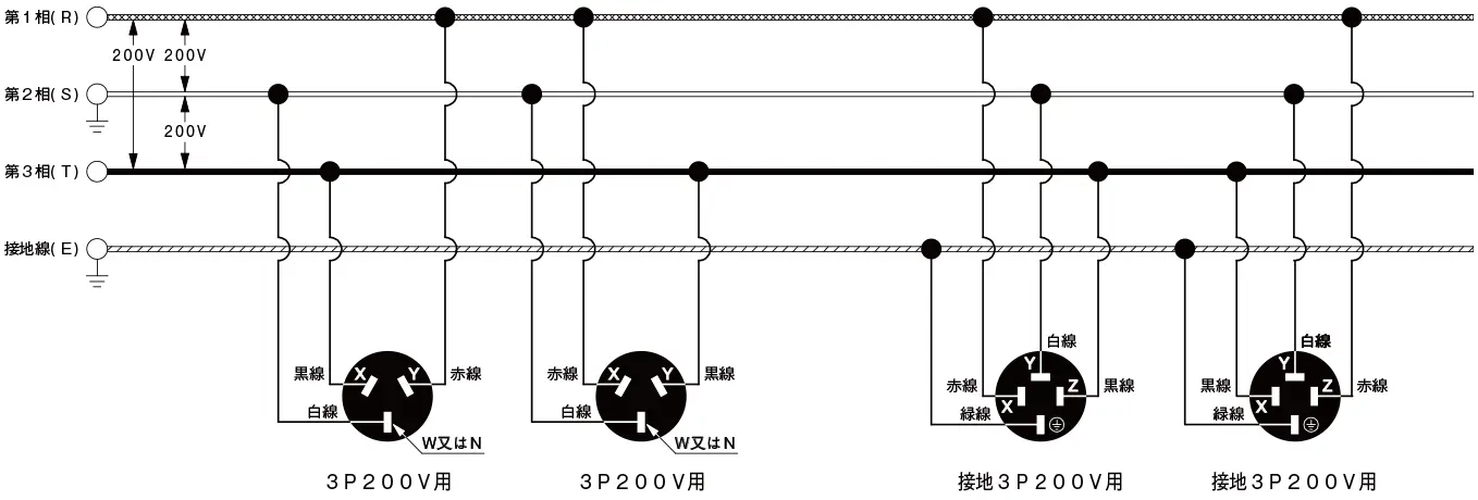 単相3線式（3φ3W）