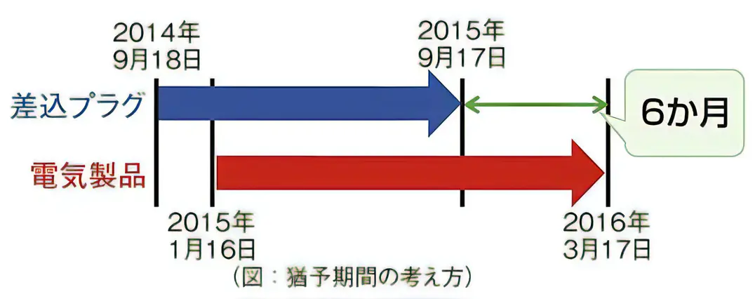 差込プラグとマルチタップ