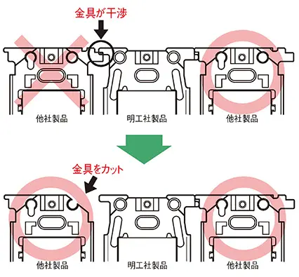 他社製連用器具との連接について