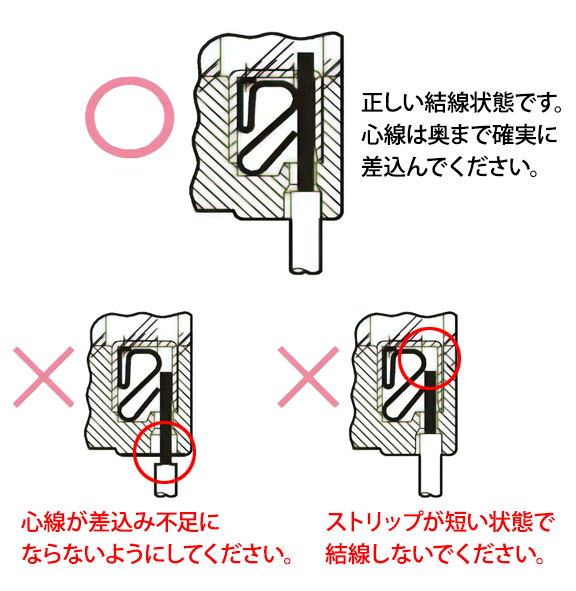 電線を差し込む