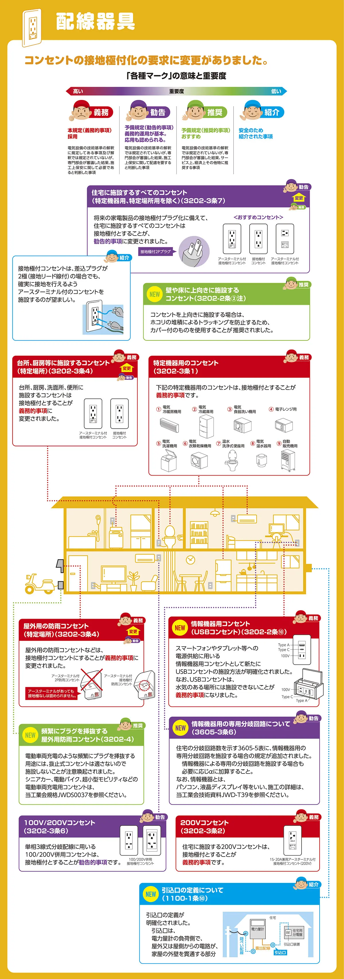 配線器具