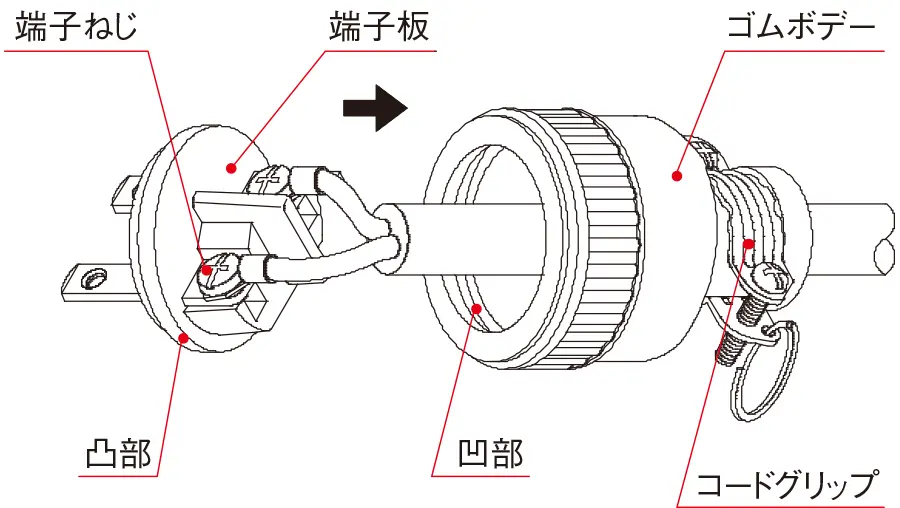 はめ込み式