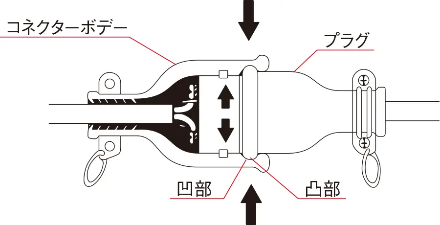 防水プラグ・防水コネクターボデーの接続について