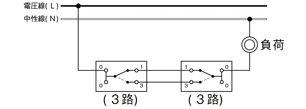 2ヶ所より点灯