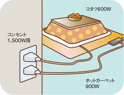 定格容量いっぱいの使用