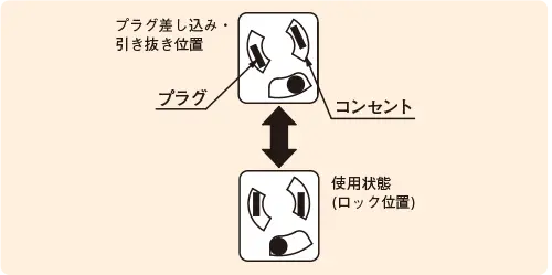 抜け止めコンセント使用方法